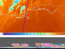 CloudSat data of thunderstorms responsible for the tornadic outbreak over Kentucky, Tennessee, and Mississippi on Tuesday, Februrary 5, 2008